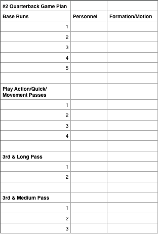 Special Teams Depth Chart Template from coachgrabowski.files.wordpress.com